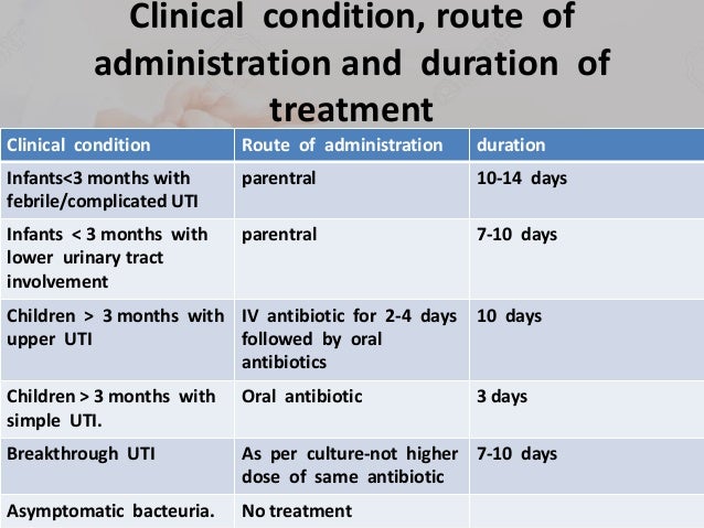 Ciprofloxacin uti children Ciprofloxacin uti children